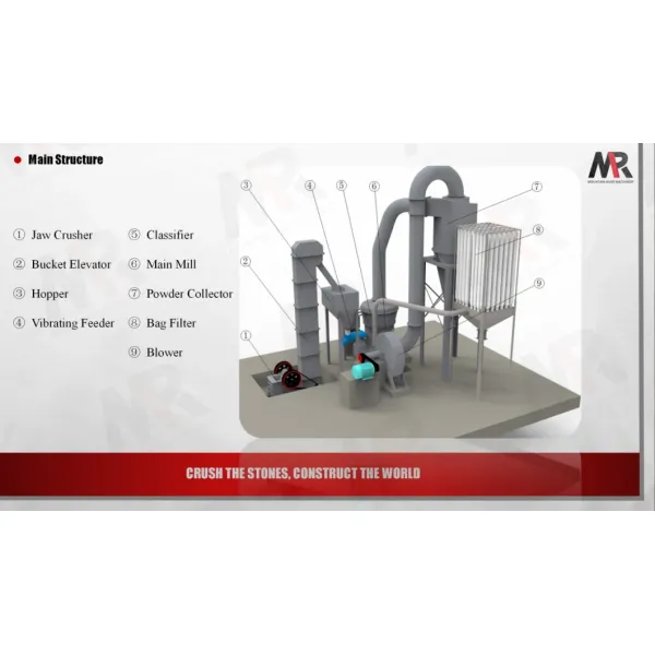 Barite Powder Grinding Mill Kaolin Clinker Graphite Calcite Feldspar Fluorite Raymond