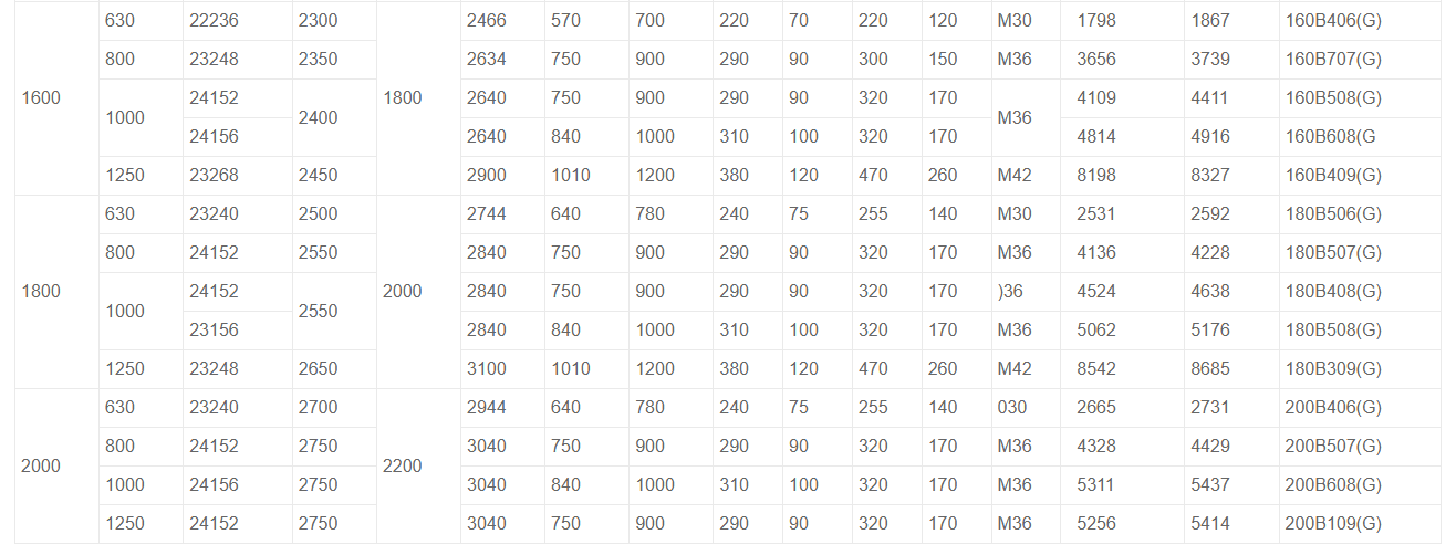 Conveyor Belt Bend Snub Tail Pulley