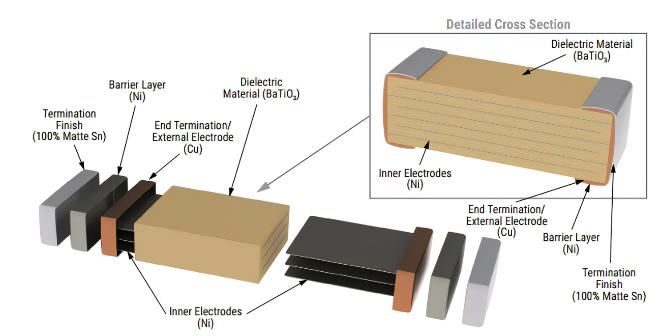 MLCC 0805 104K 50V Ceramic Capacitor 0402 0603 1206 1210 1812 2220 106K 16V 25V 0.1uf 100nf 1% 5% Chip Capacitor