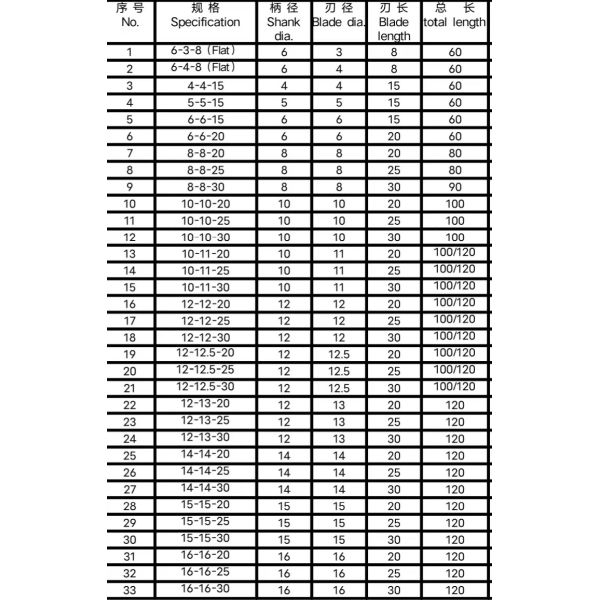End mill diamond sintered tools for carving granite