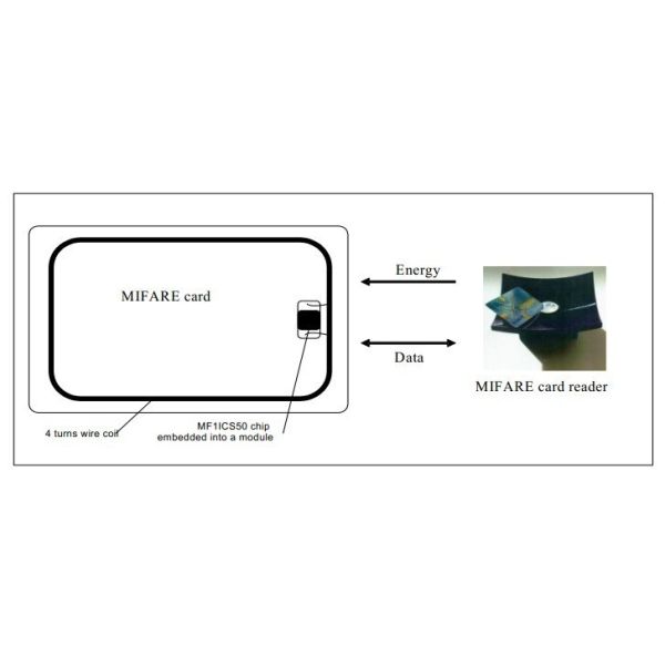 EM4200 Blank RFID Smart Card 125khz ISO ID Rfid Proximity Card