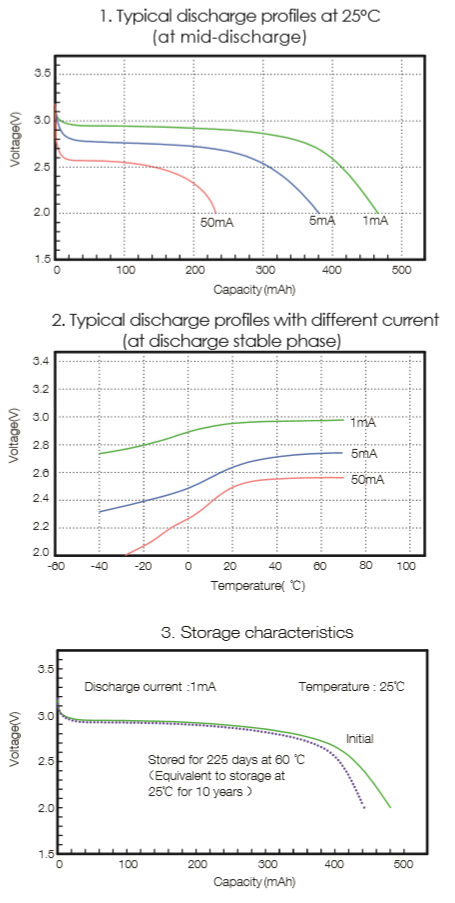 Slim 2mm Thickness 3.0V 480mAh pouch cells For Smart Home Sensor