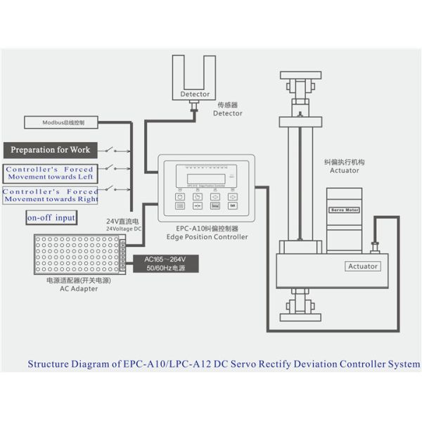 Digital Edge Position Sensor With Detect Range 5MM 0~5V Analog Signal For Web Guiding Controller