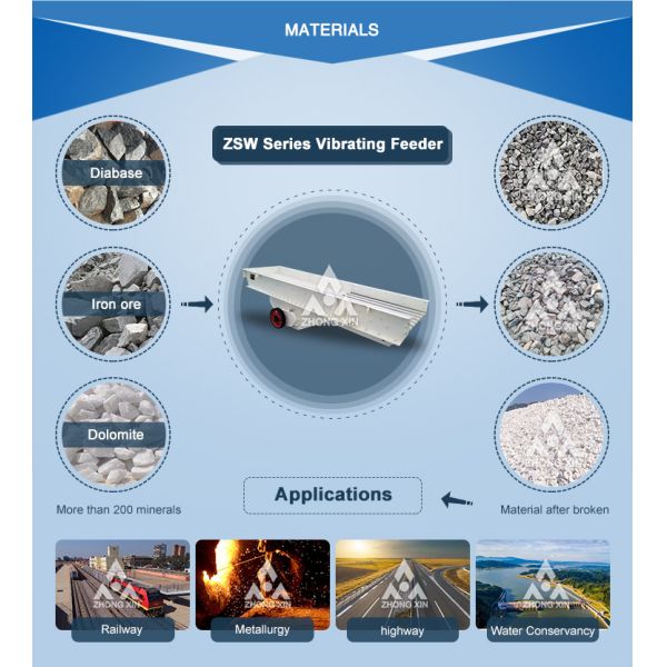 Henan Factory Price Stone Vibrating Feeder Zhongxin Vibrating Feeder