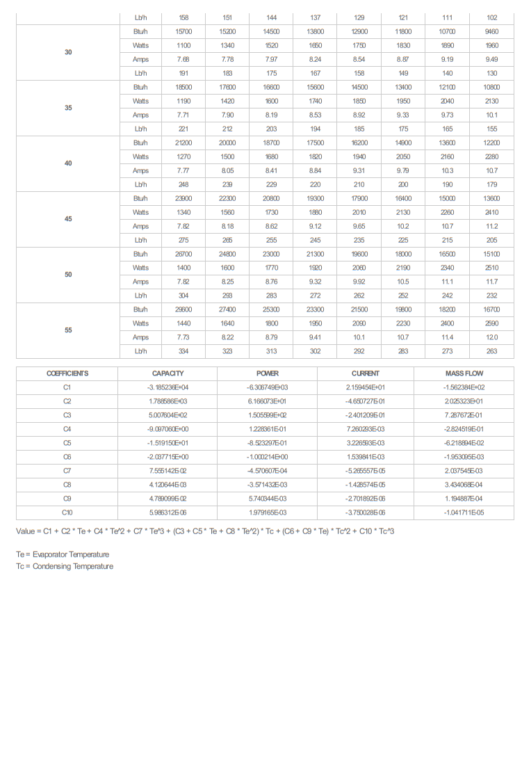 R22 AJA5517EXD Hermetic Piston Refrigeration Compressor 208-230V 60Hz 200V 50Hz