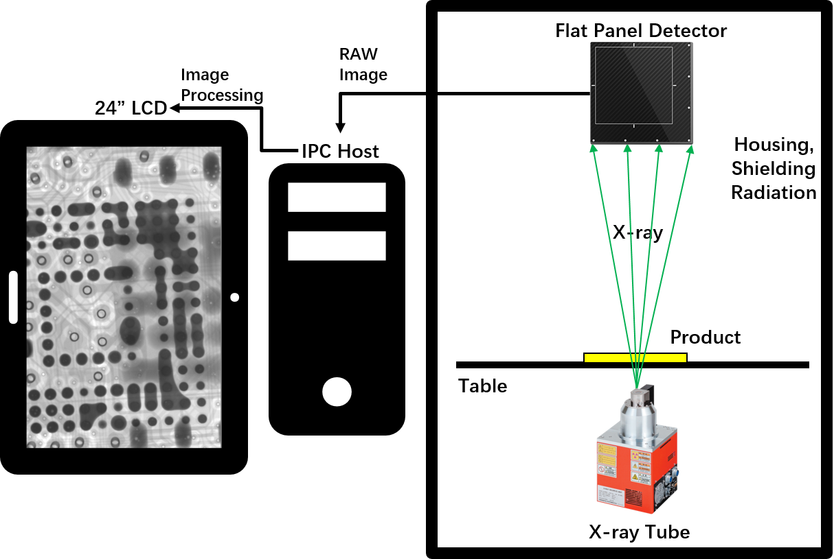Automatic X Ray Inspection System 5 Axis Linkage BGA Solder Void Analysis