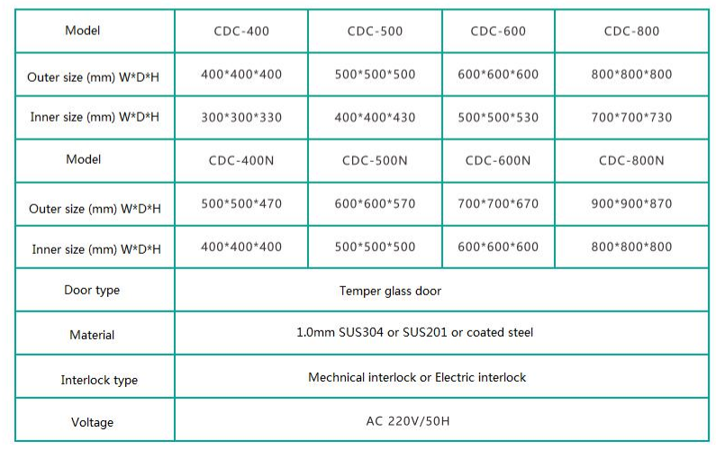 UV Light Stainless Steel Mechanical Interlock Cleanroom Pass Through Box