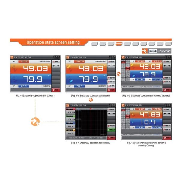 Walk-in Chamber for Extreme Temperature and Humidity Control