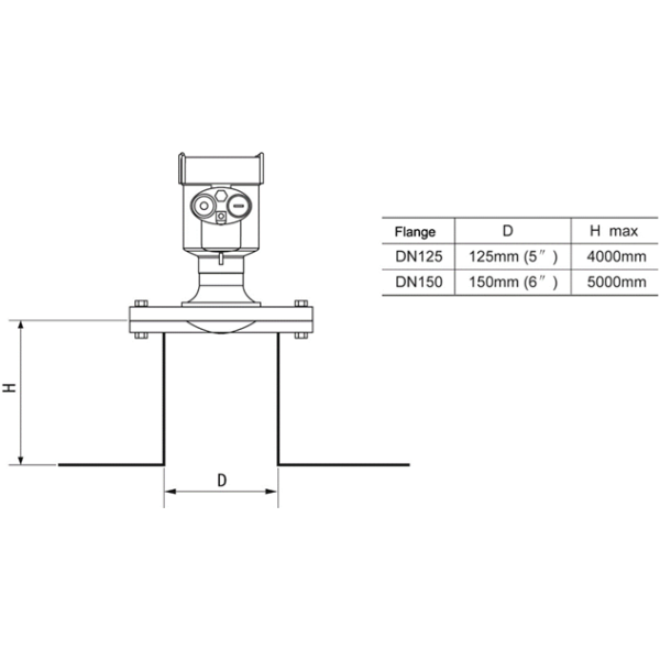 KLD806 80GHz Radar Level Sensor with PTFE Antenna and IP67 Protection for Solid and Liquid Tanks