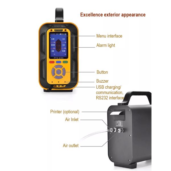 PTM600-AQI Air Quality Monitoring System Splash Proof