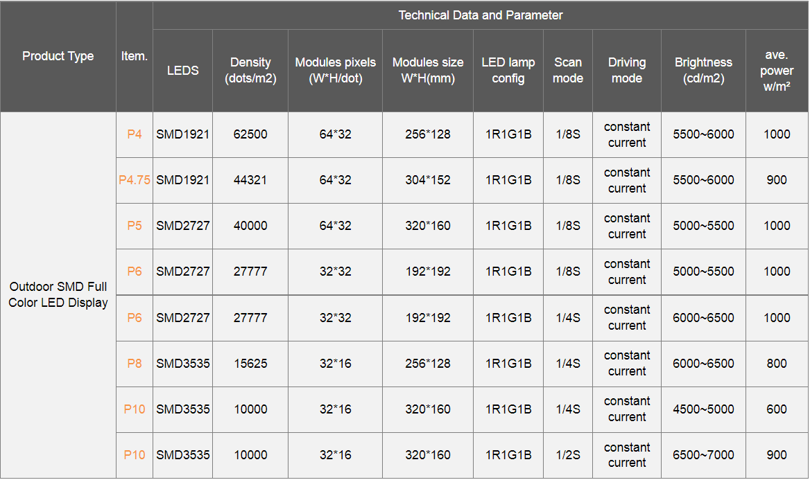 LED Lamp Config 1R1G1B Glare Outdoor SMD Full Color Advertising Message Display Screen