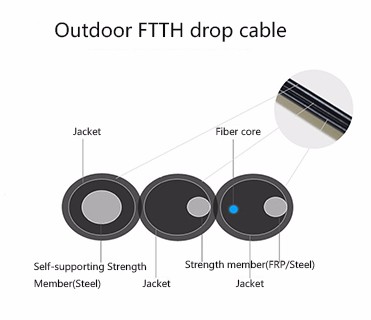 Wholesales Indoor and Outdoor Drop Cable LC Fiber Optic Patch Cord for FTTH Solution
