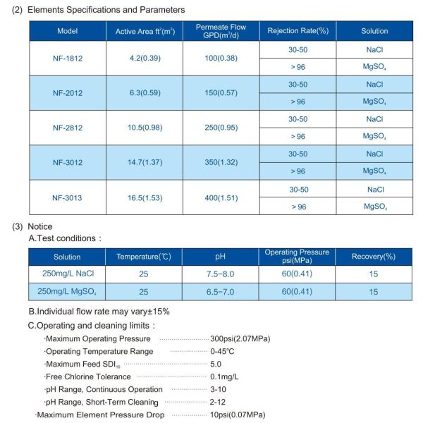 Residential NF Membrane 1812 Domestic Nanofiltration Membrane NF-1812
