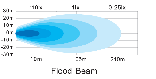 ATV 180W High Lumen LED Work Light Cube 36pcs 5w Osram Work Light