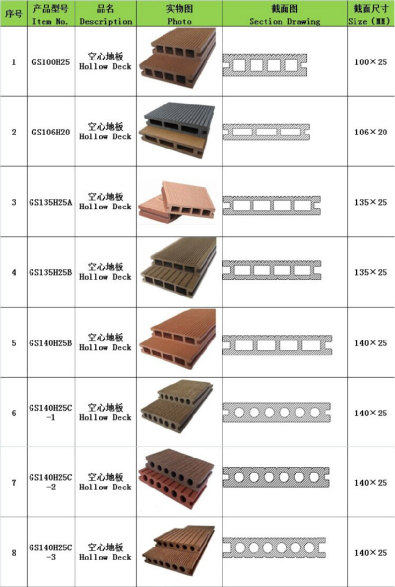 Uv Resistant Fireproof Decorative Wall Panel HDPE Wood Eco Hollow Decking Boards