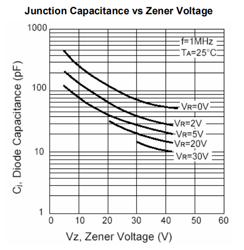 1N4745A 1N4744A 1N4743A 1N4742A 1N4741A 1N4740A Zener Diode 1W 10V