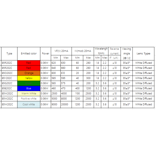 5mm white|5MMLEDs Round white Diffuse|5mm leds-5mm led leds-5mm led lights-5mmLED Diodes -5mm led lamps-5mm led tubes