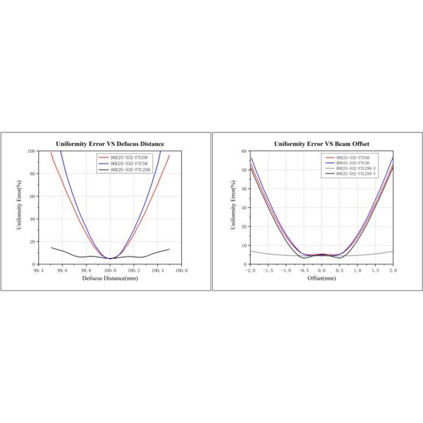 SLB Series Optics & Crystals DOE Beam Shapers Refractive Optical Modules