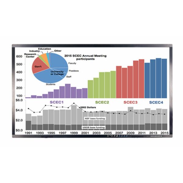 1920x1080 55 Inch Touch Screen Display Monitor Multi Touch Screen Overlay Kit