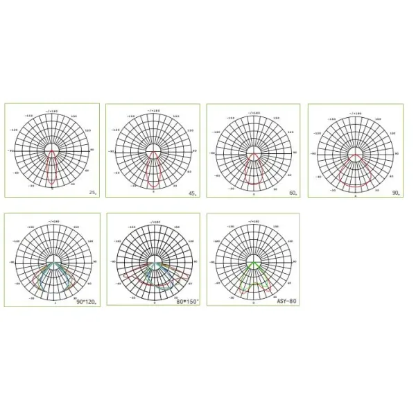 IP66 150W LED Linear High Bay Light IK08 Waterproof Dustproof 145lm/W AC85-277V Durable For Manufacturing Industry
