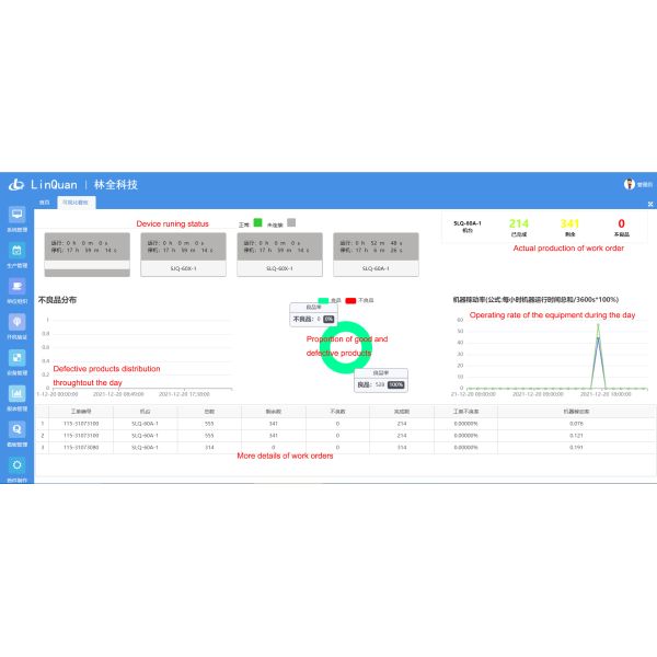 ISO9001 Integrable MES Manufacturing Execution System Software Multipurpose
