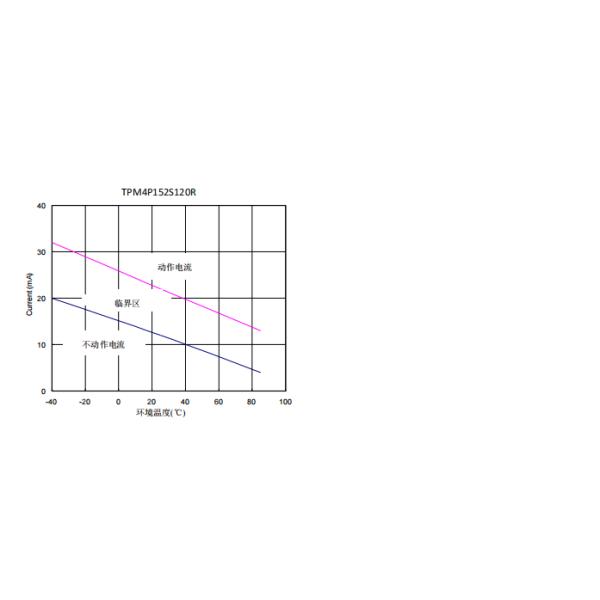 0603-101 Chip Ceramic PTC SMD Thermistor For LED Current Limiting