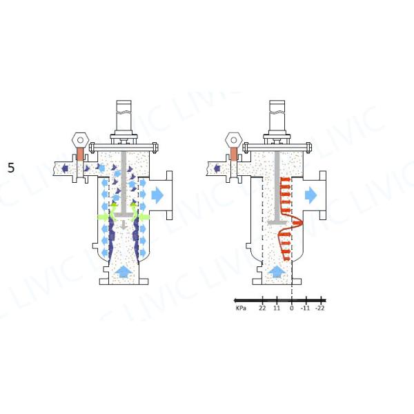 Lake Water Bernoulli Filter Continuous Operation 200μm to 2000μm Degree Ranges