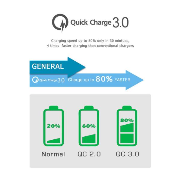 65W Gan USB C PD Charging Adapter 2A+2C Ports for Mobile Phone Tablet PC Desktop