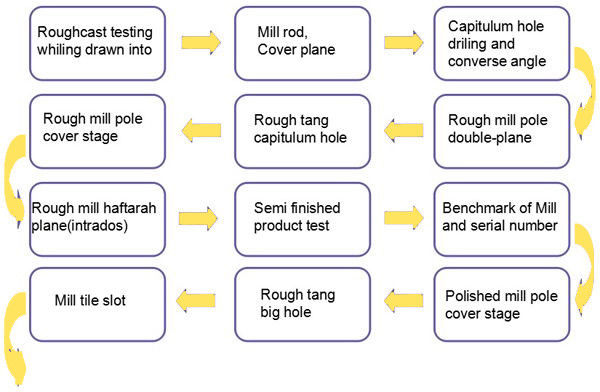 HRC18 - 20 Deutz Engine Spare Parts Connecting Rod For FL913 BF6L913 2232059 04150455 /0415-2302