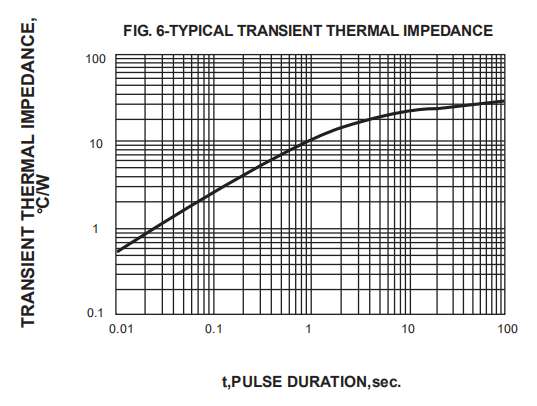 5A 100V Schottky Barrier Diode SR520 SR540 SR560 SR506 SR5100 SR510 SR5010 SR5150 SR5200