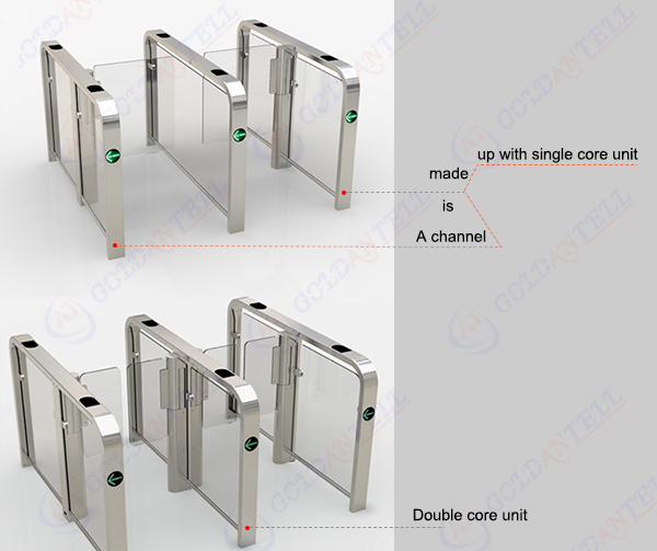 RFID Biometric Barcode Speed Gate Turnstile Qr Code Access Control Systems