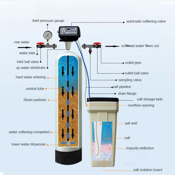 Customizable RO Water Treatment System Water Softener Machine