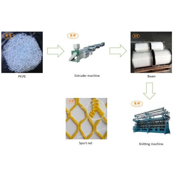 Raschel Net Making Machine For Producing Sport Ball Nets / Knotless Football Nets