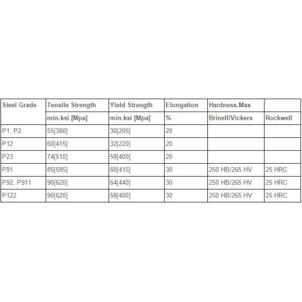 ASTM A335 Round Ferritic Alloy Steel Pipe Hot Rolling For Heat Exchangers