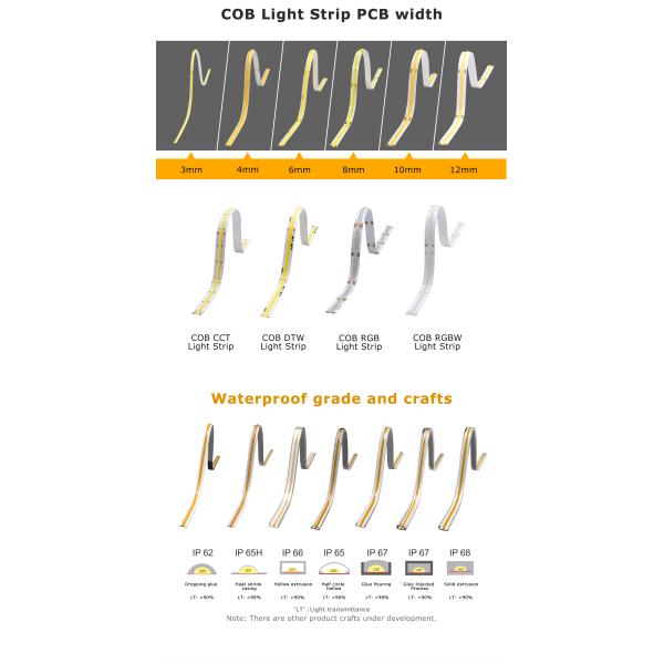 Indoor Outdoor Decoration COB LED Strip Light High CRI 280 320/480 Remote Control