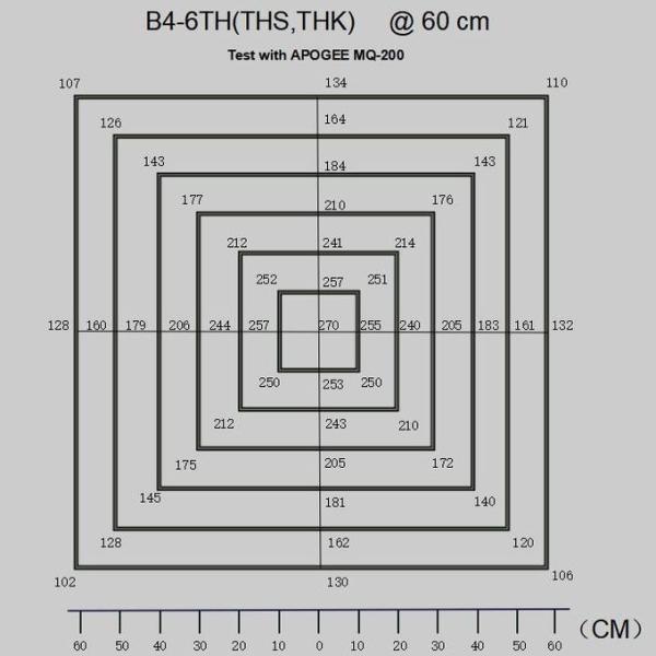 High PPE 150 Watt Smart LED Grow Light SAMSUNG 301H Type 4-6THS
