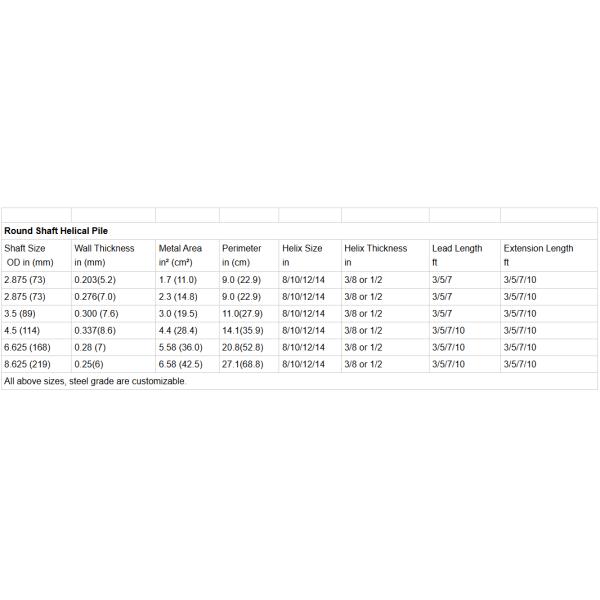 Commercial Helical Piles & Screw Pile Foundations For Sale