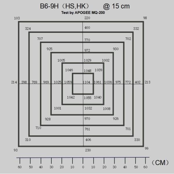 Full Spectrum 360W Smart LED Grow Light For Cannabis Chamber B6-9HS