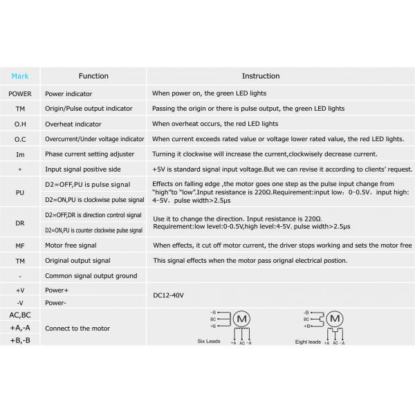 2phase Stepper Motor Driver YKA2404MA DC12-40V 4.0A 200Microstep