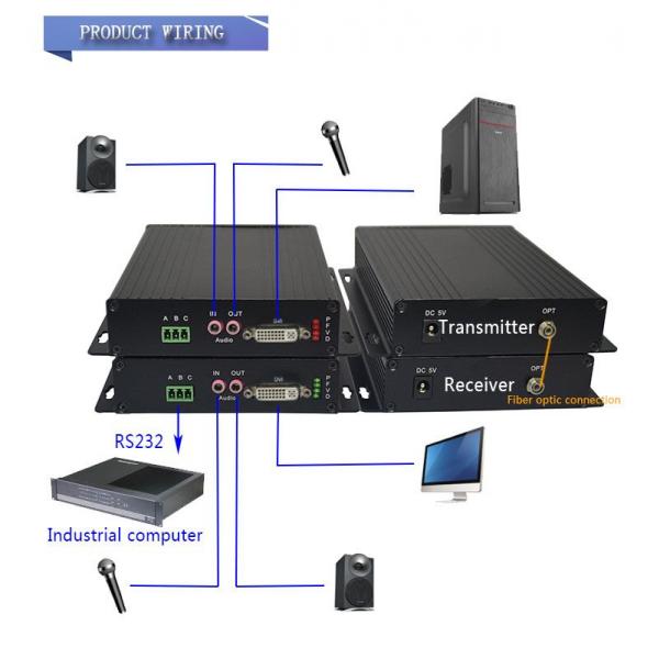 1 Port DVI Over Fiber Optic Extender with bidi stereo audio&rs232 to 80KM