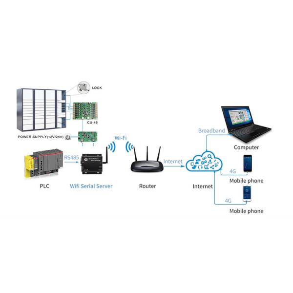100mA Remote Control Pcb Board , RS485 Motor Control Board