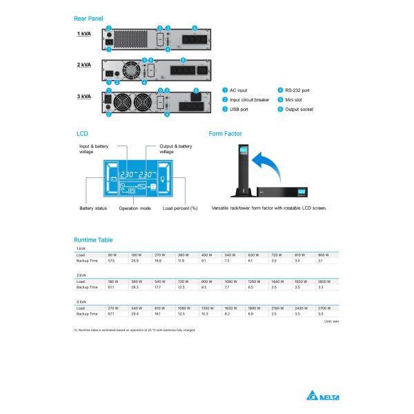 Delta Amplon RT Gen3 1-3KVA Single-phase Rack UPS with LCD Display for Networking