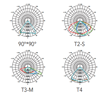 140LM/W IK08 Outdoor LED Landscape Lights , IP65 Garden Light Landscape Lighting