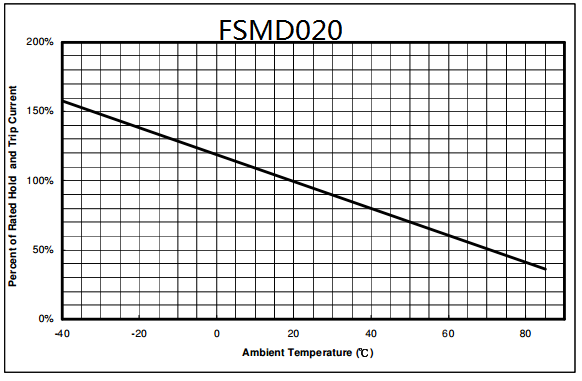 TUV Approved Low Profile 1608 Metric POLY-FUSE SMD Surface Mountable PTC Resettable Fuse EIA 0603 6V 500mA