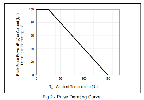 Ultra Low Capacitance Bidirectional Esd Protection Diode 600W 12V SMBJ12A