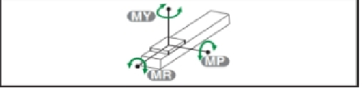 Industrial Dust Proof Timing Belt Linear Stages Find Extensive Applications in Diverse Fields
