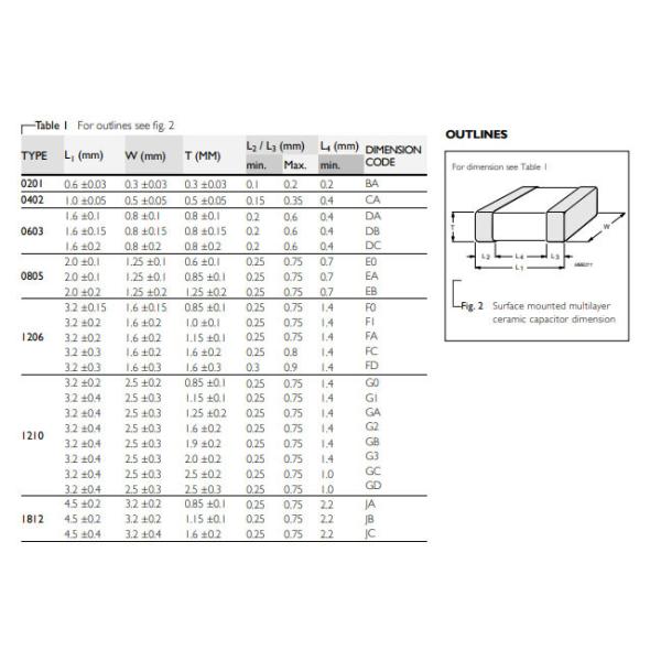 CC0805KRX7R9BB104 Multilayer Chip Capacitor SMD MLCC 50V 0.1uF X7R 0805 10%