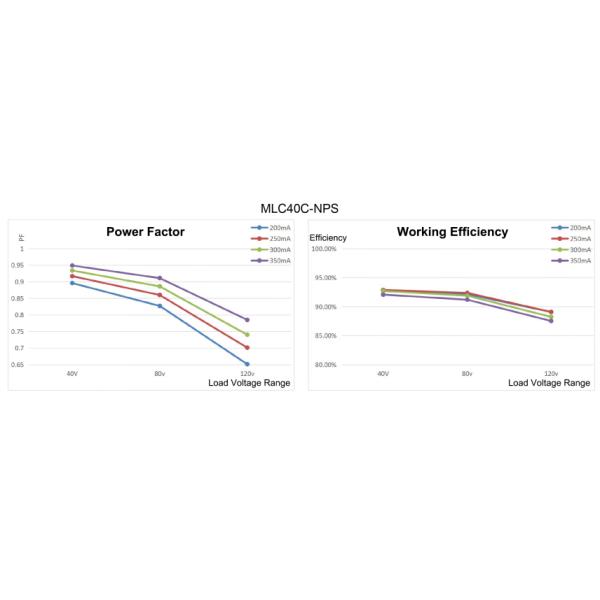 42W Max Sensor Dim Led Driver, Metal Strip Non-isolated Power Supply, CE & SAA Certified
