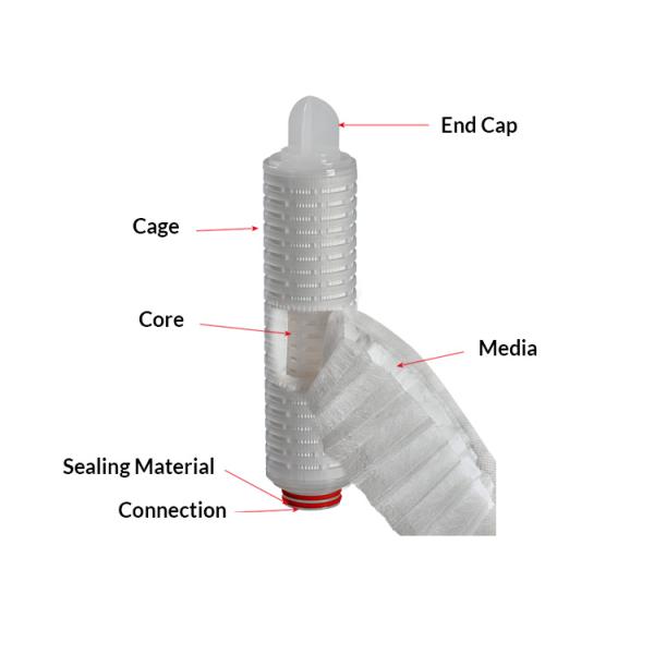 5 Inch Sea Water Pleated Depth Filter 69mm OD For Swimming Pool