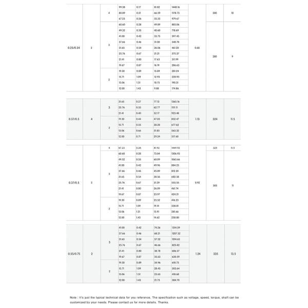 High Power Ф113 Oil-Immersed Drum Motor For Belt Conveyor Airport Check-In Conveyor